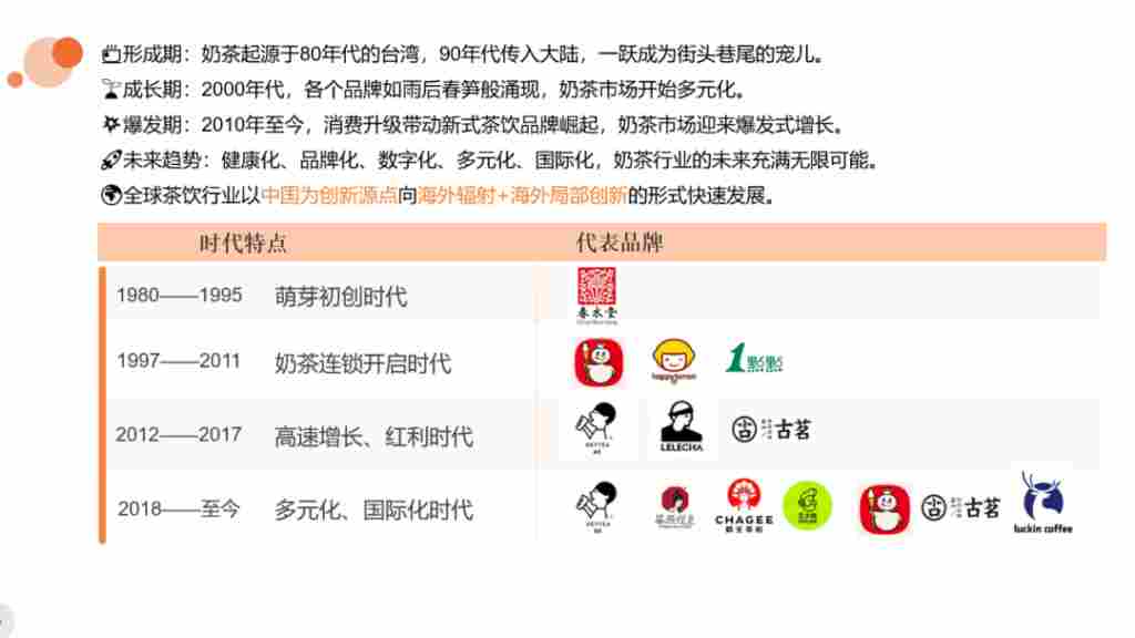 我为什么从海外飞回中国，只为学这堂奶茶课？(图1)