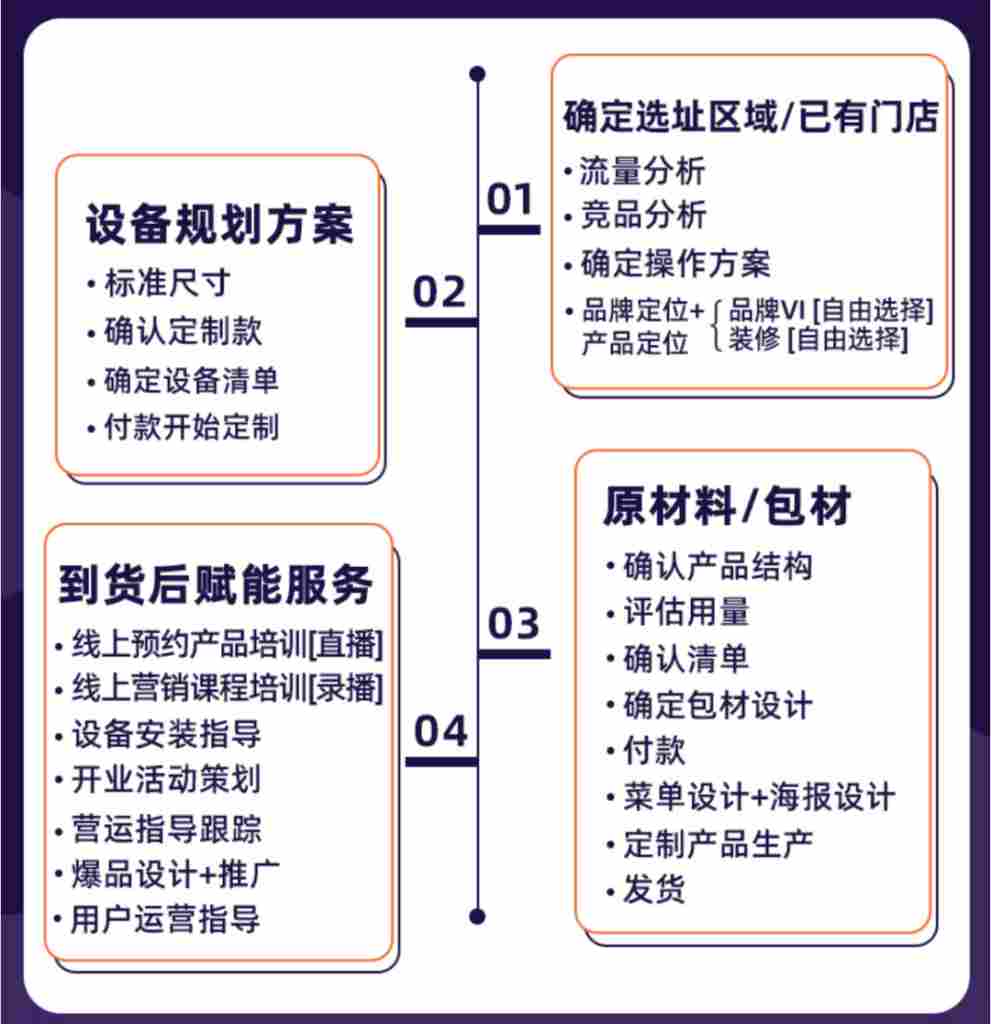 我为什么从海外飞回中国，只为学这堂奶茶课？(图7)