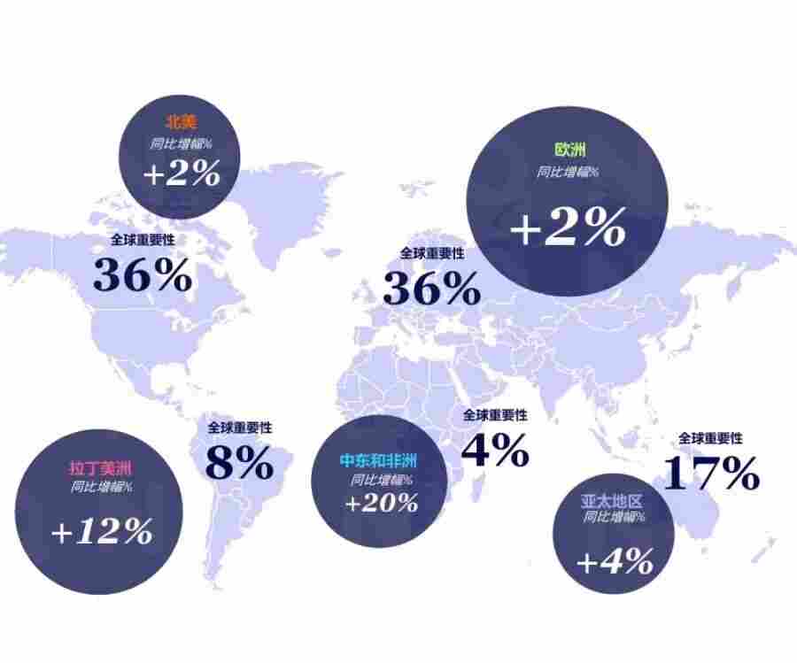 海外第三季度奶茶市场简报：海外奶茶市场持续升温（2025年7~10月）(图1)