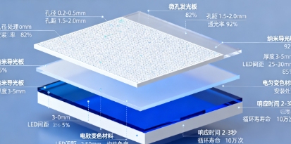 标识标牌行业新材料应用与技术革新(图1)