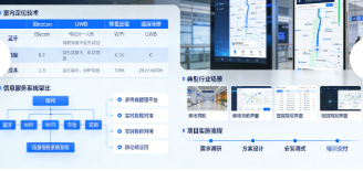 智慧导视系统技术应用与实施案例(图3)