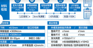 标识标牌生产工艺标准化与质量控制(图1)