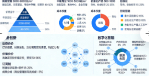 标识标牌行业市场竞争格局与营销策略创新(图3)