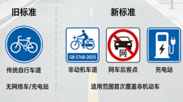 新版国标即将实施：道路交通标志标线全面升级，适用范围扩展至非机动车(图1)
