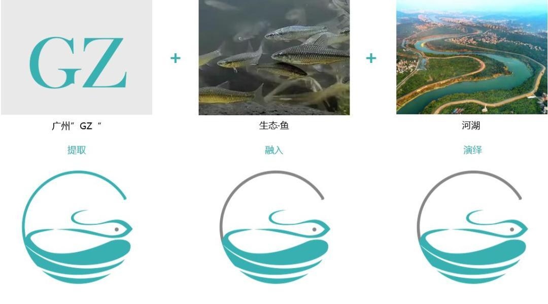 广州官宣“美丽河湖”新标识！揭秘背后设计巧思，原来每处河岸都藏着城市密码(图2)