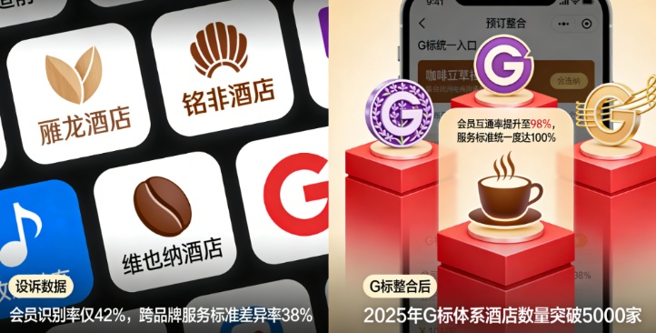 原来这才是“国货联号”！锦江推出“G标”统一认证体系，中国酒店从此有了对撼万豪、希尔顿的“集团军”！(图2)