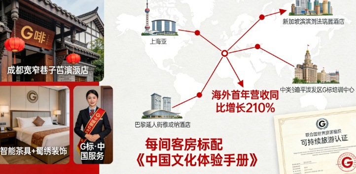 原来这才是“国货联号”！锦江推出“G标”统一认证体系，中国酒店从此有了对撼万豪、希尔顿的“集团军”！(图3)