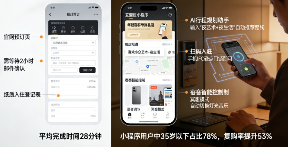 绝了！这届奢华酒店集体“叛逆”：扔掉传统徽章、改掉酒店名字、爱上小程序…只为讨好年轻人？(图1)