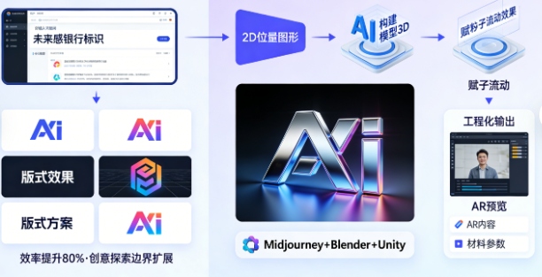 AI正在重塑标识设计！产业教授揭秘“三维动态工作流”与“无意识符号”魔力(图1)