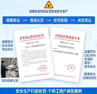 安全警示标志缺失,罚款1万元!这家全屋定制厂因粉尘爆炸隐患被查处(图3) 安全警示标志缺失,罚款1万元!这家全屋定制厂因粉尘爆炸隐患被查处(图3)